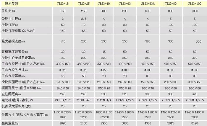 jb23型系列開式可傾沖床